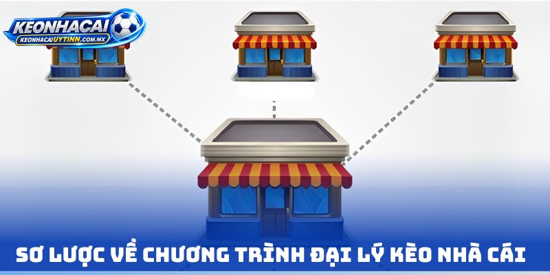 Sơ lược về chương trình Đại lý Kèo nhà cái 